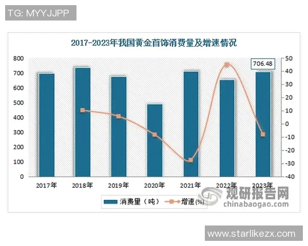 重庆羽毛球队在全国锦标赛中的强劲表现与未来发展潜力分析 重庆羽毛球队在全国锦标赛中的强劲表现与未来发展潜力分析
