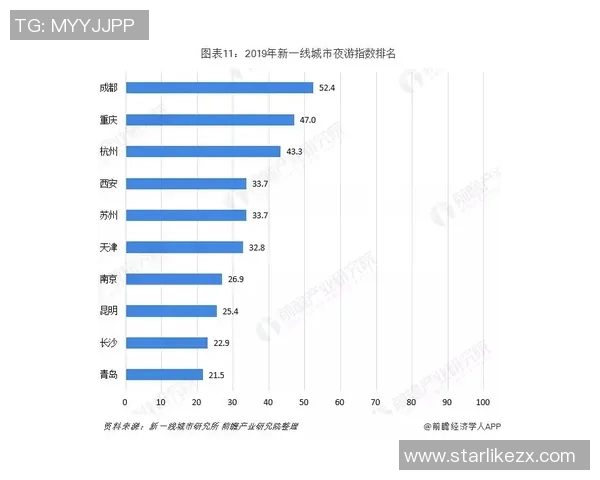 数据分析：成都排球队的心理素质表现