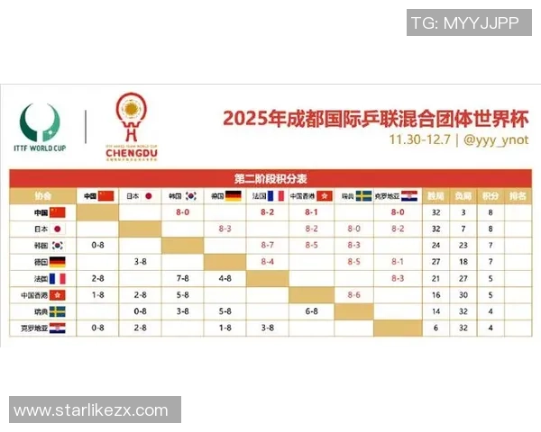 2026乒乓球技术排行榜：成都乒乓球队位居第10名