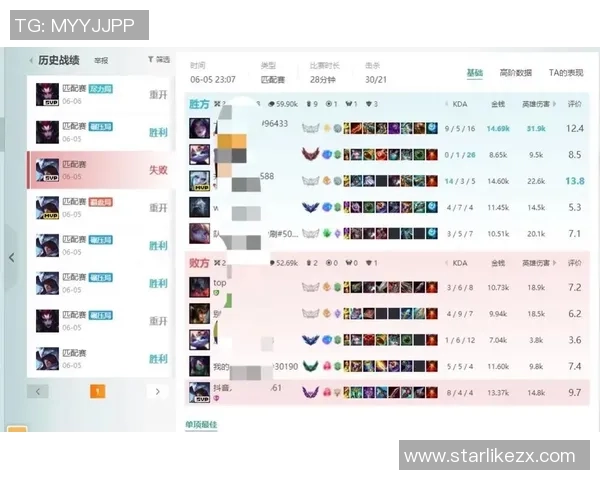 权威发布：英雄联盟个人能力实力榜单