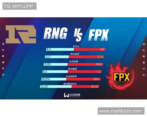 精英赛积分榜：RNG以51分领跑_1